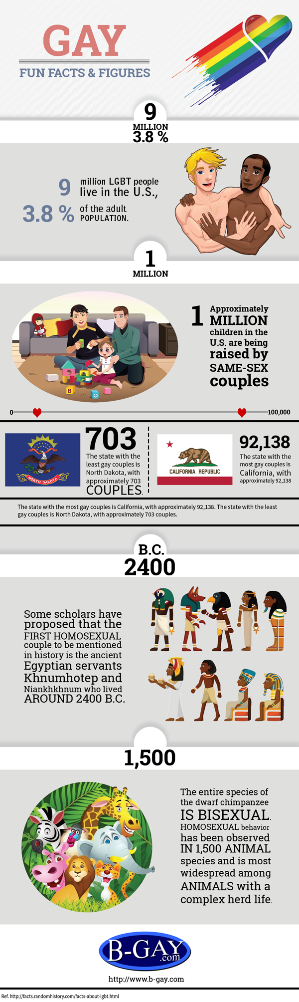 Infographic: Gay Love Fun Facts & Figures