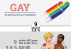 Infographic: Gay Love Fun Facts & Figures Gay Love Fun Facts