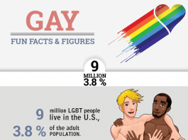 Gay Love Fun Facts