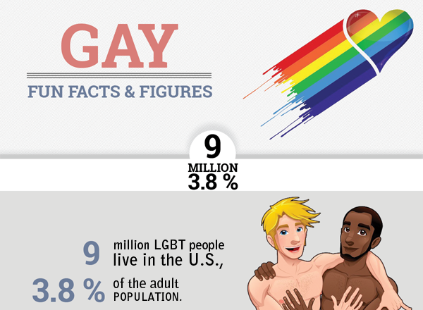 Gay Love Fun Facts