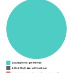 If gay marriage is legalized